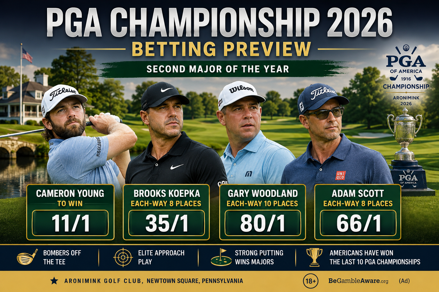PGA Championship 2026 Betting Preview