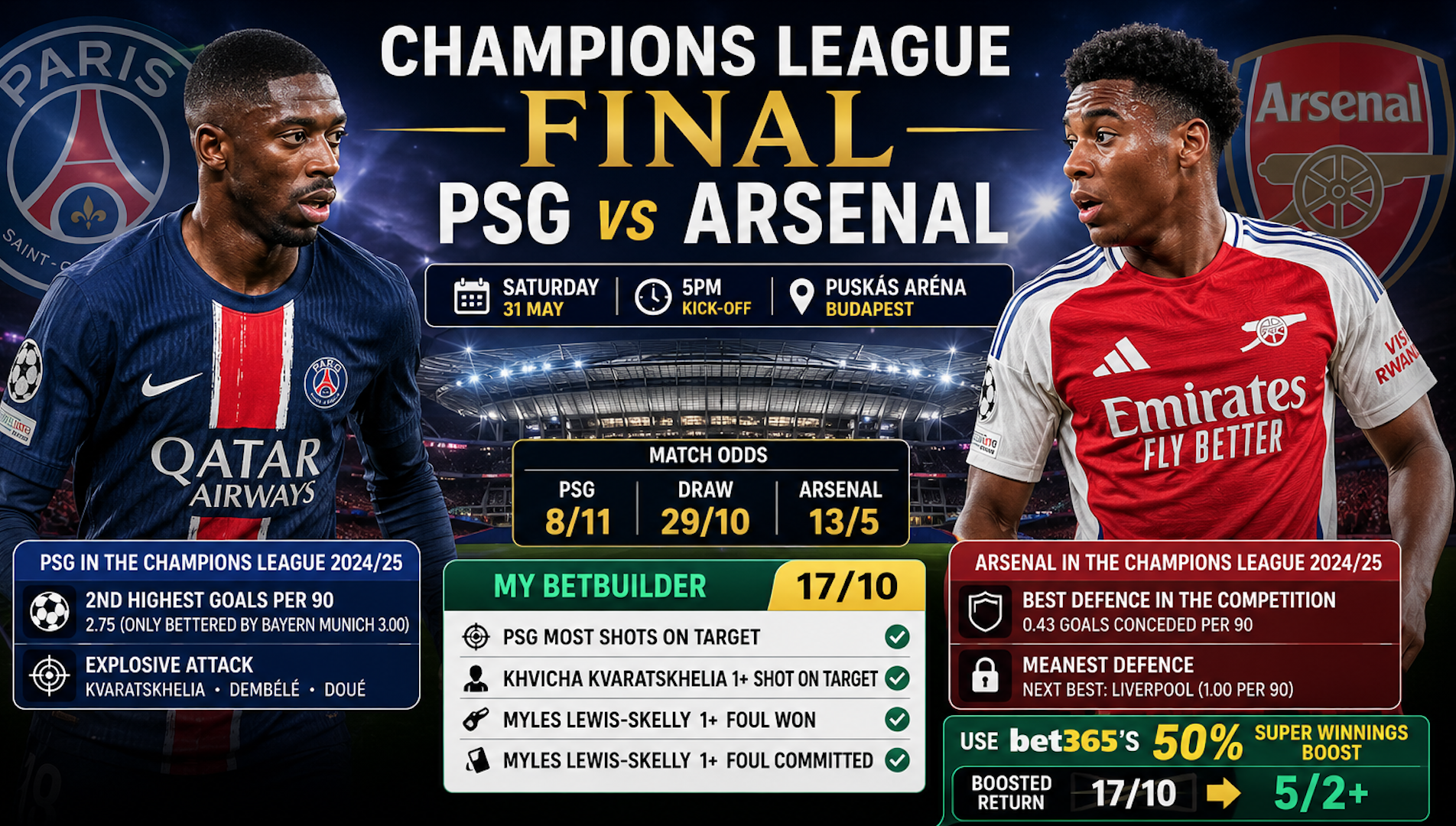 PSG vs Arsenal Champions League Final Betting Preview