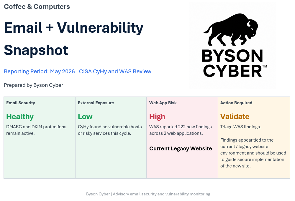 Example report of a byson cyber security advisory report with email security, external exposure, website exposure, and external vulnerability footprint