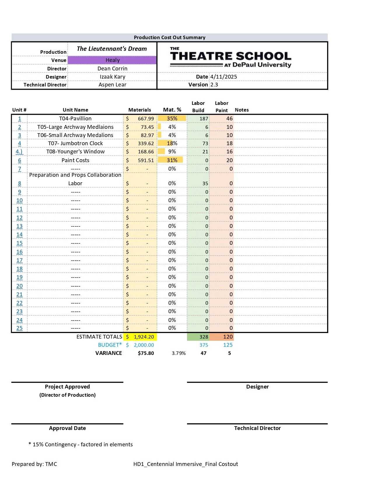 Costout summary