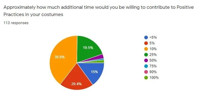 Survey Full Breakdown