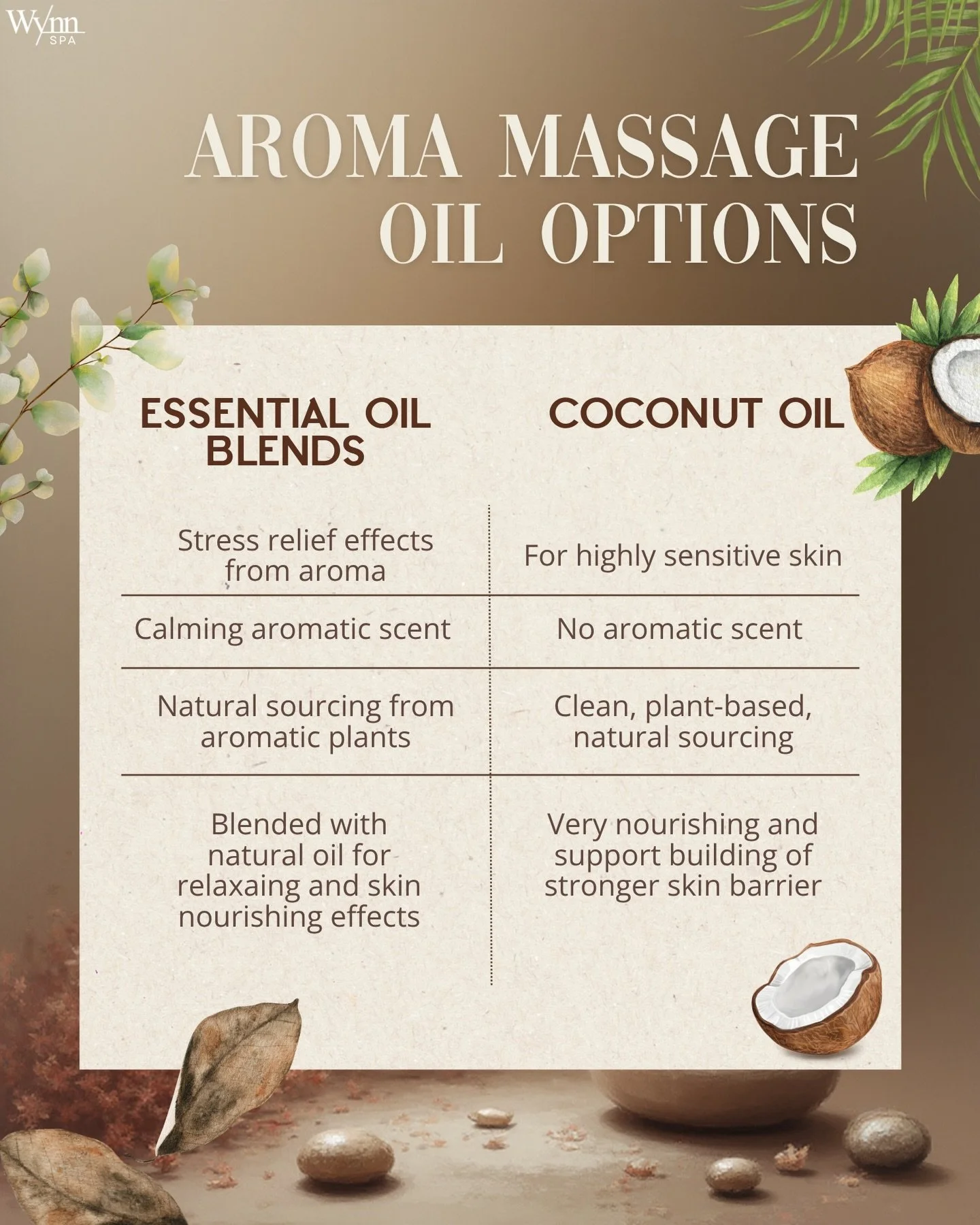 🎋🫚Essential oil blends offer both skin nourishment and aromatherapy benefits, making them ideal for relaxation treatments.

🥥🌴Coconut oil, on the other hand, is a more gentle option that suits people with sensitive skin while still providing skin