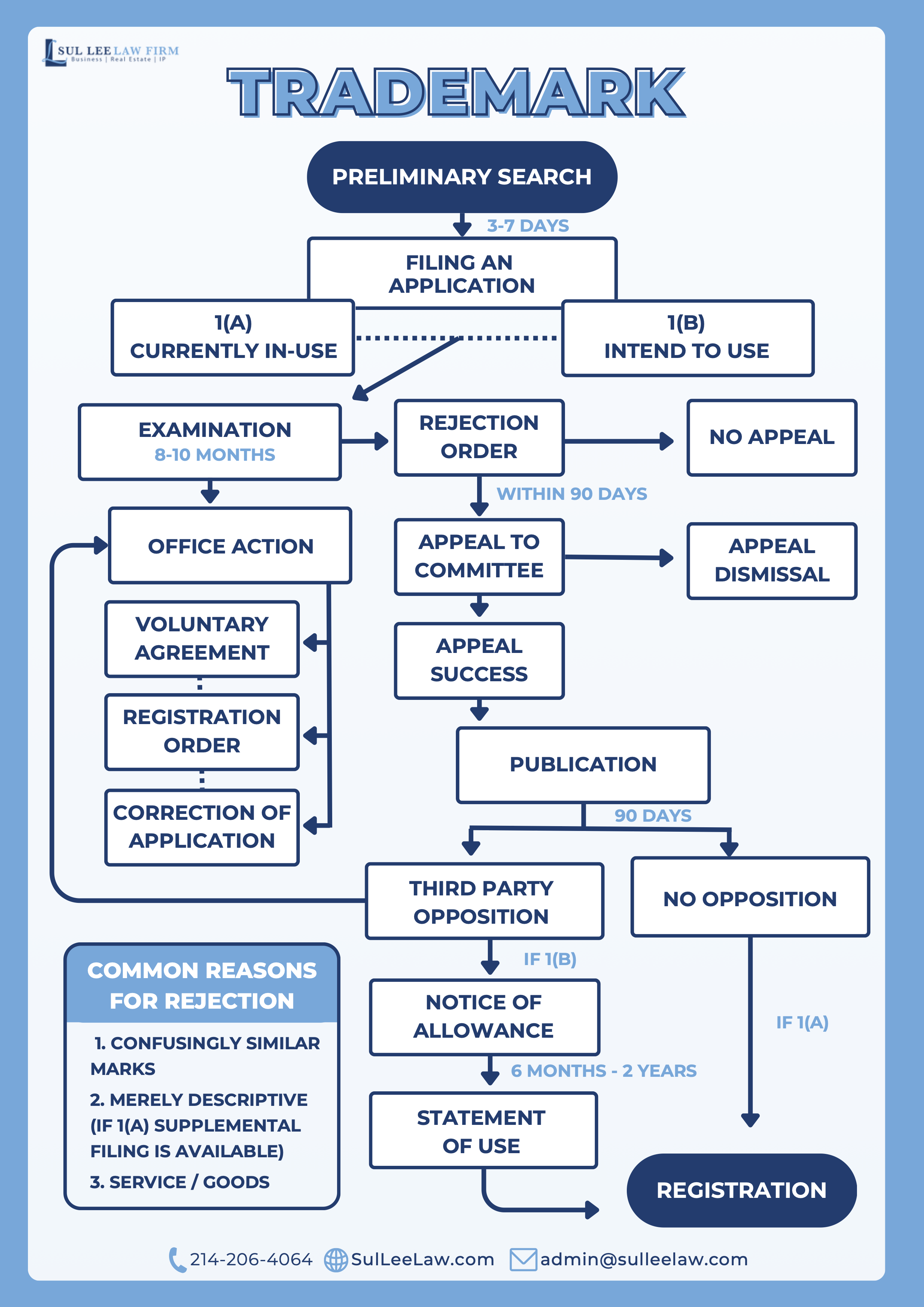 trademark timeline infographic ENG.png