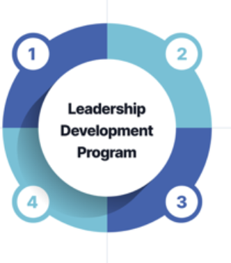 Leadership-Initiative zur Kulturentwicklung