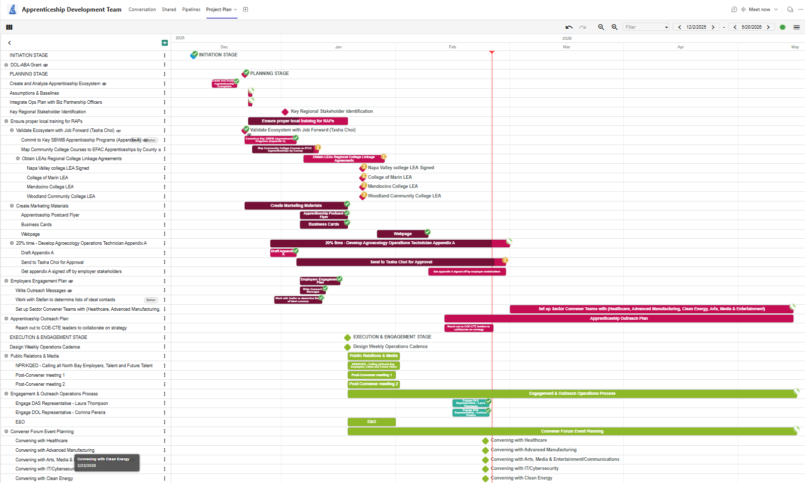 A screenshot of a project timeline or Gantt chart for an apprenticeship development team, displaying various tasks and milestones from December 2025 through May 2026, organized into phases such as initiation, planning, execution, and outreach.