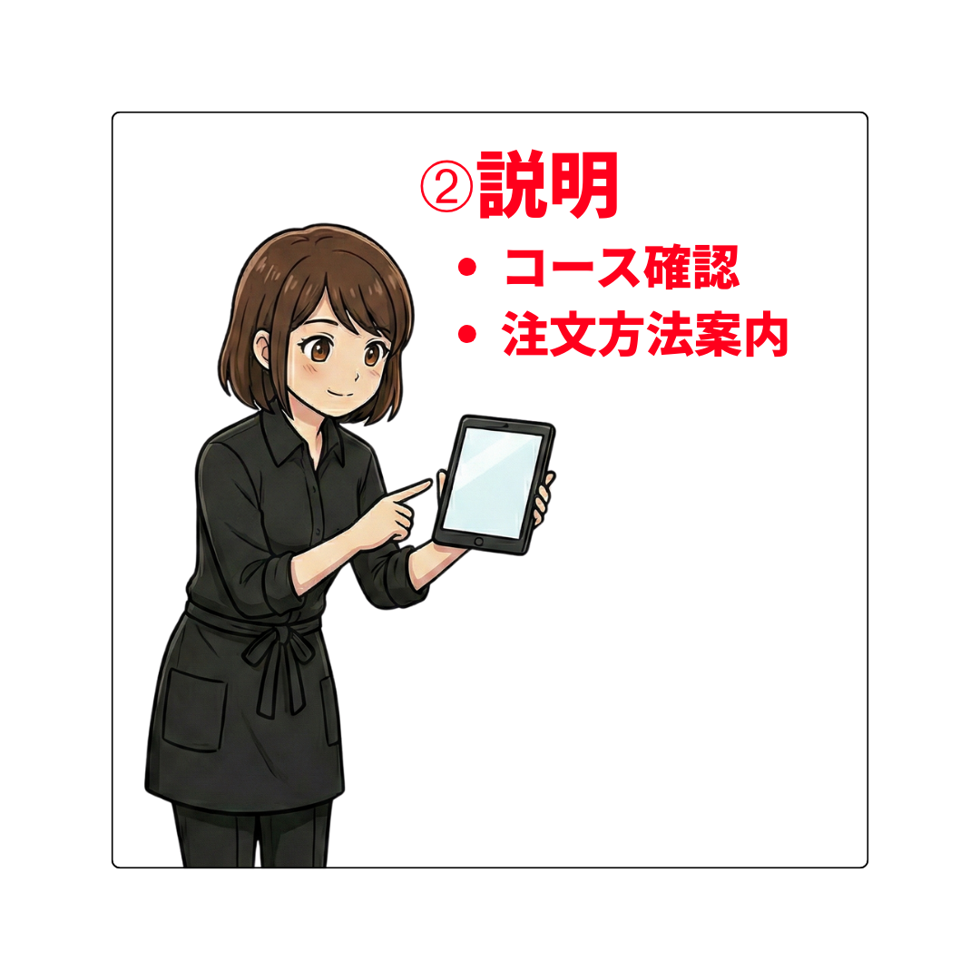 ホールのお仕事 説明