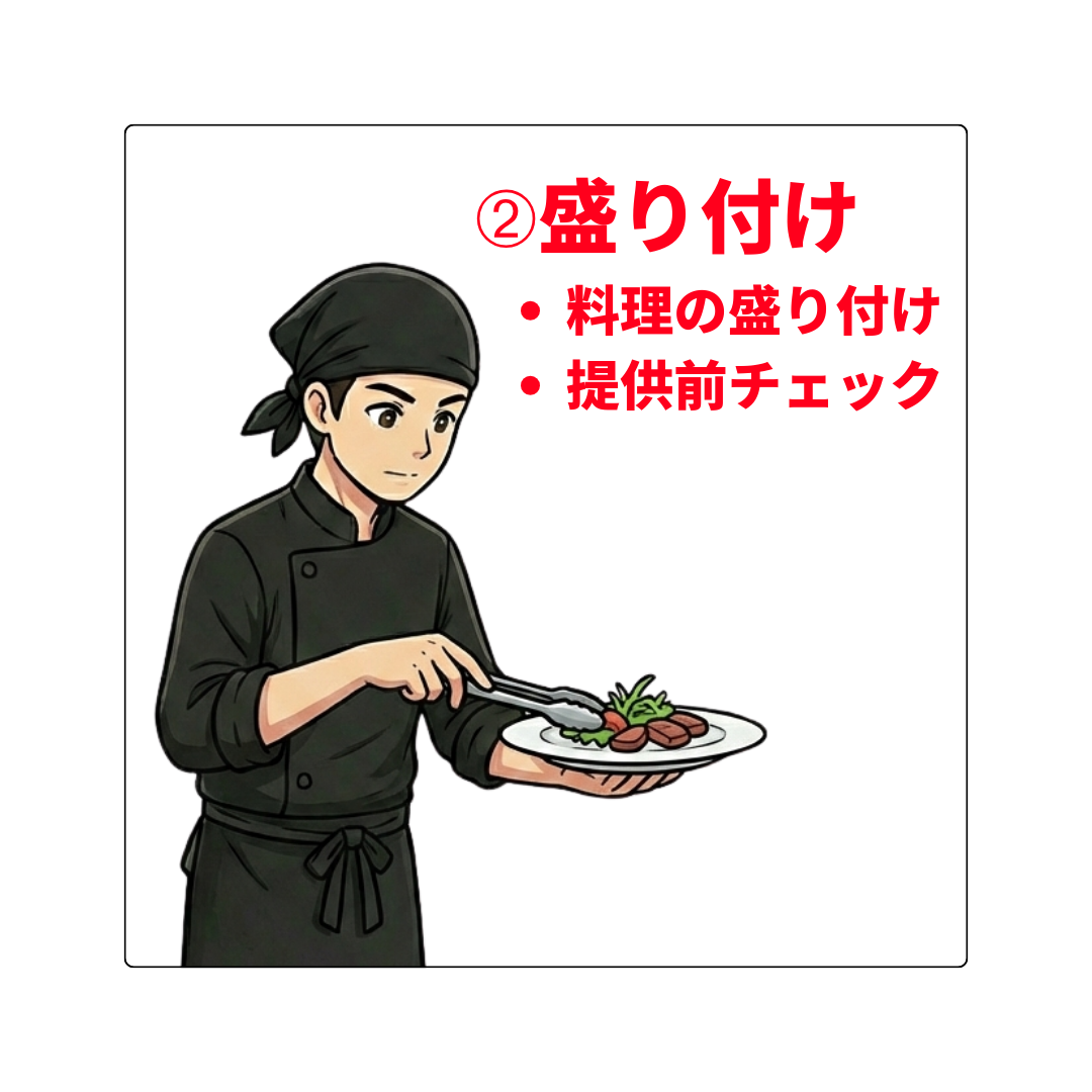 キッチンのお仕事 盛り付け