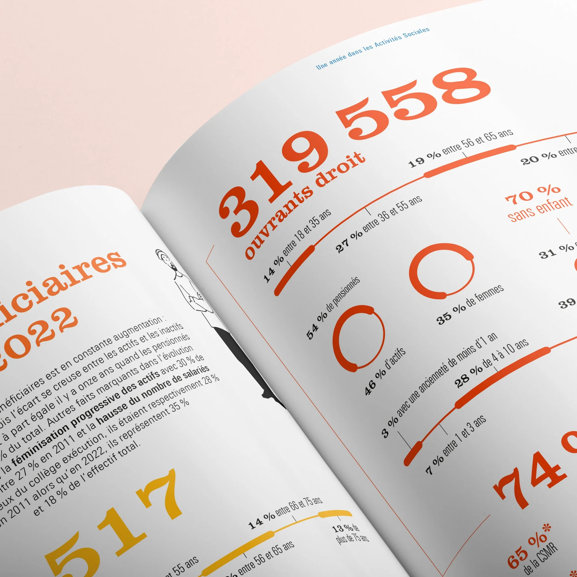 Infographie statistique sur la population de 56 à 65 ans, détaillant la répartition par âge, sexe, statut de pension, et diversification de la population.