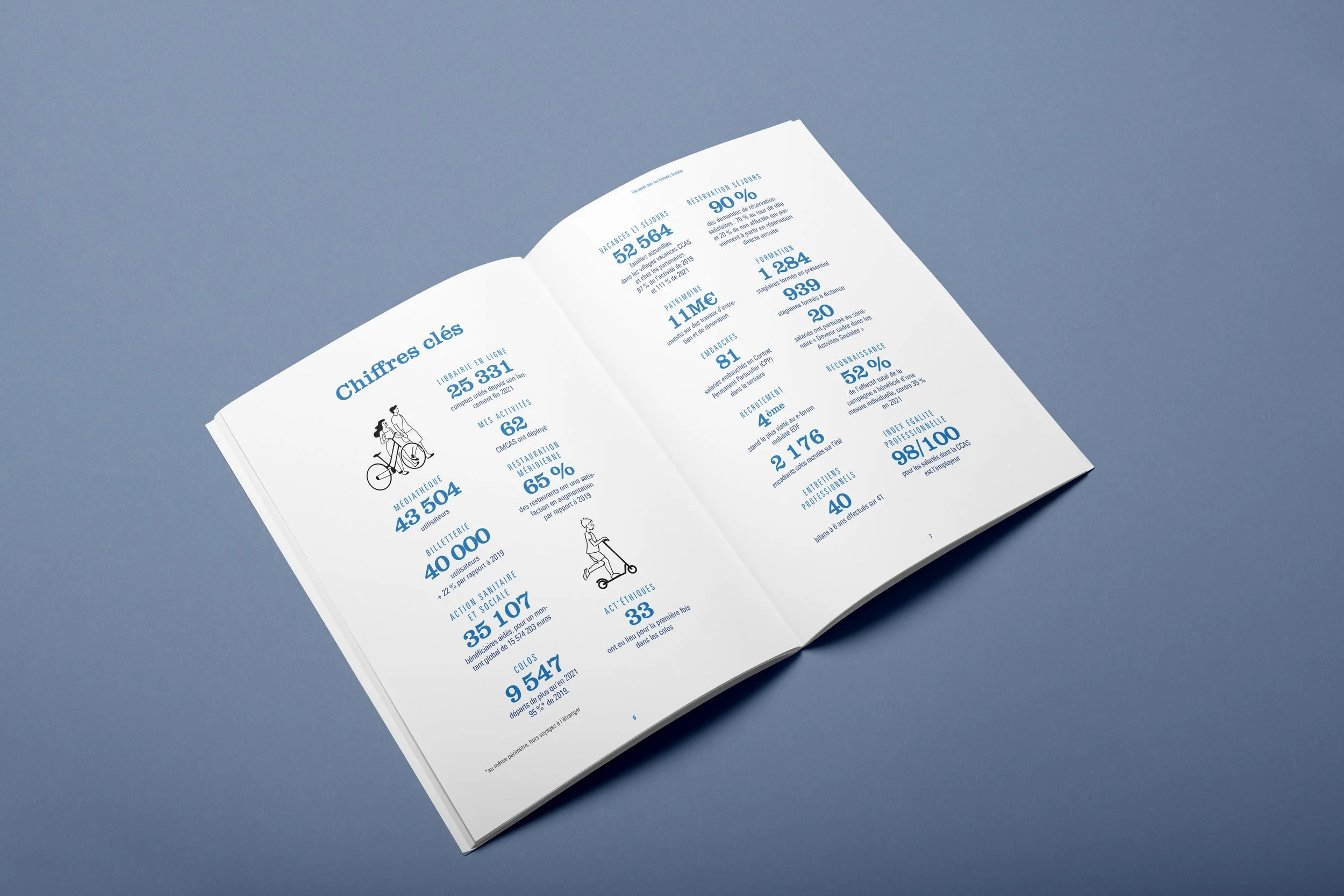 Un livret ouvert affichant des chiffres et statistiques en français concernant diverses catégories comme la librairie en ligne, les activités, la santé, la réservation, l'embauche, la reconnaissance, l'école, la formation et la profession.