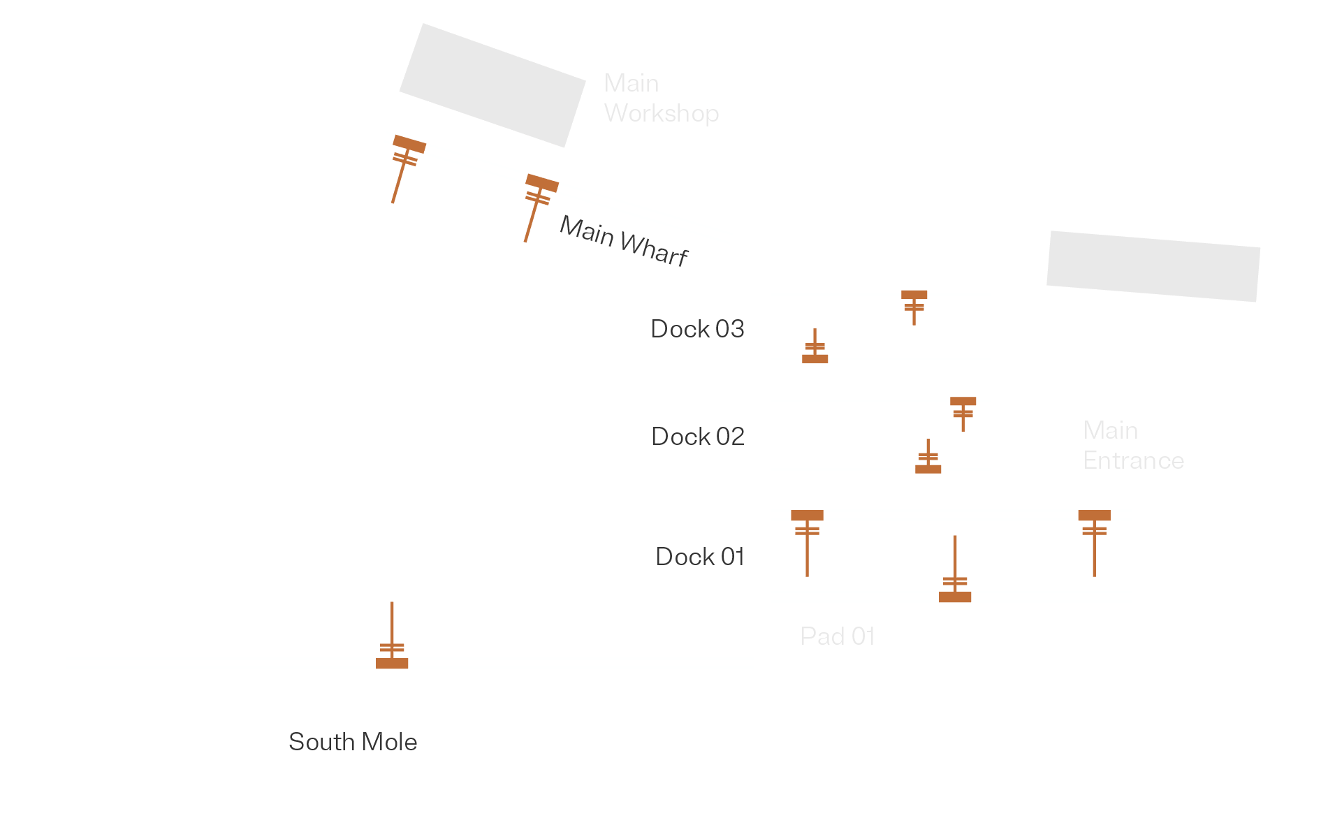 Map of a harbor layout showing main workshop, docks labeled 01 through 03, main entrance, south mole, and pad 01 with some connecting lines and structures.