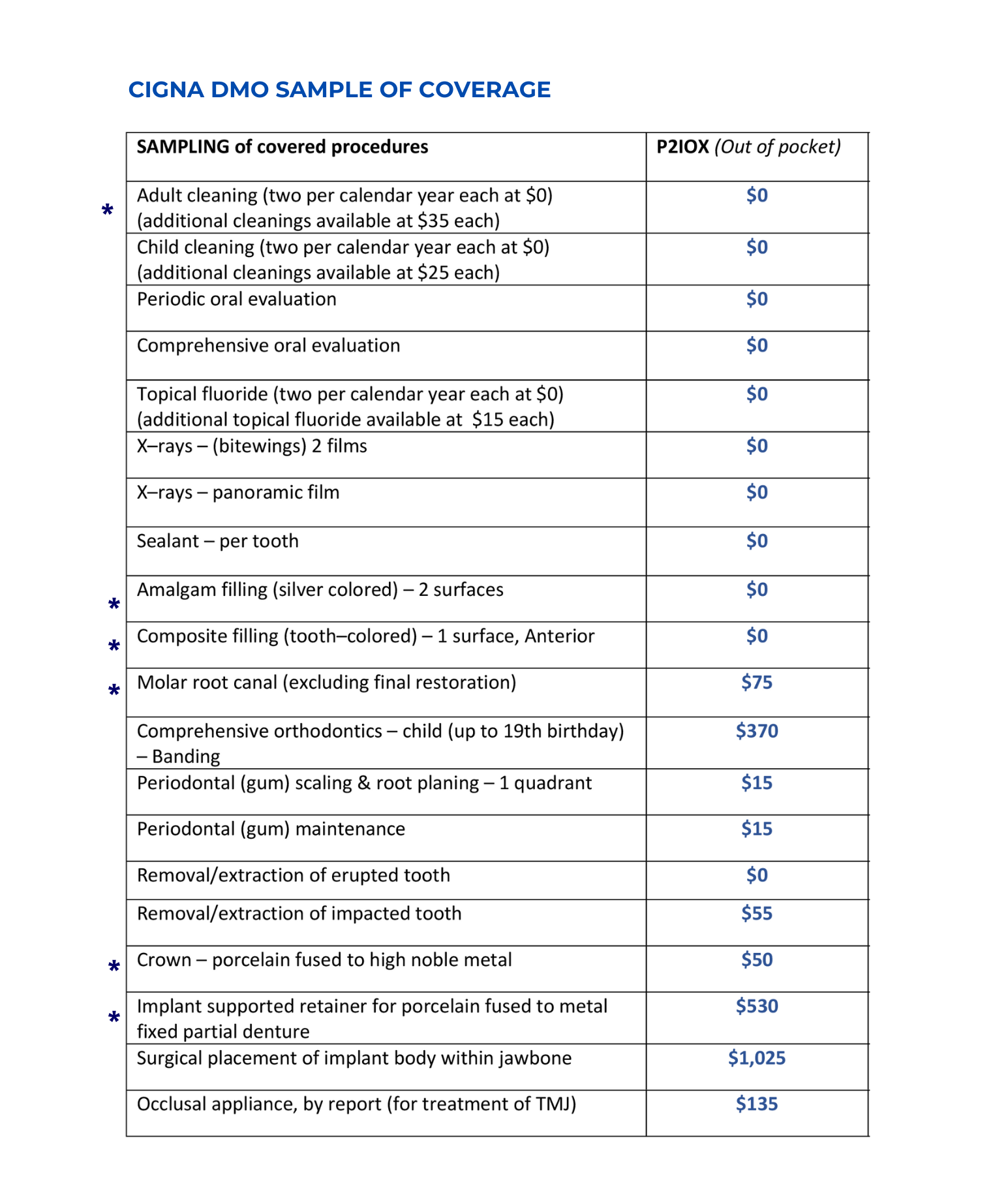 Cigna DMO (P2IOX Solo).png