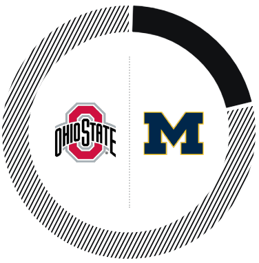 Watch Party: Ohio vs Michigan Football Game