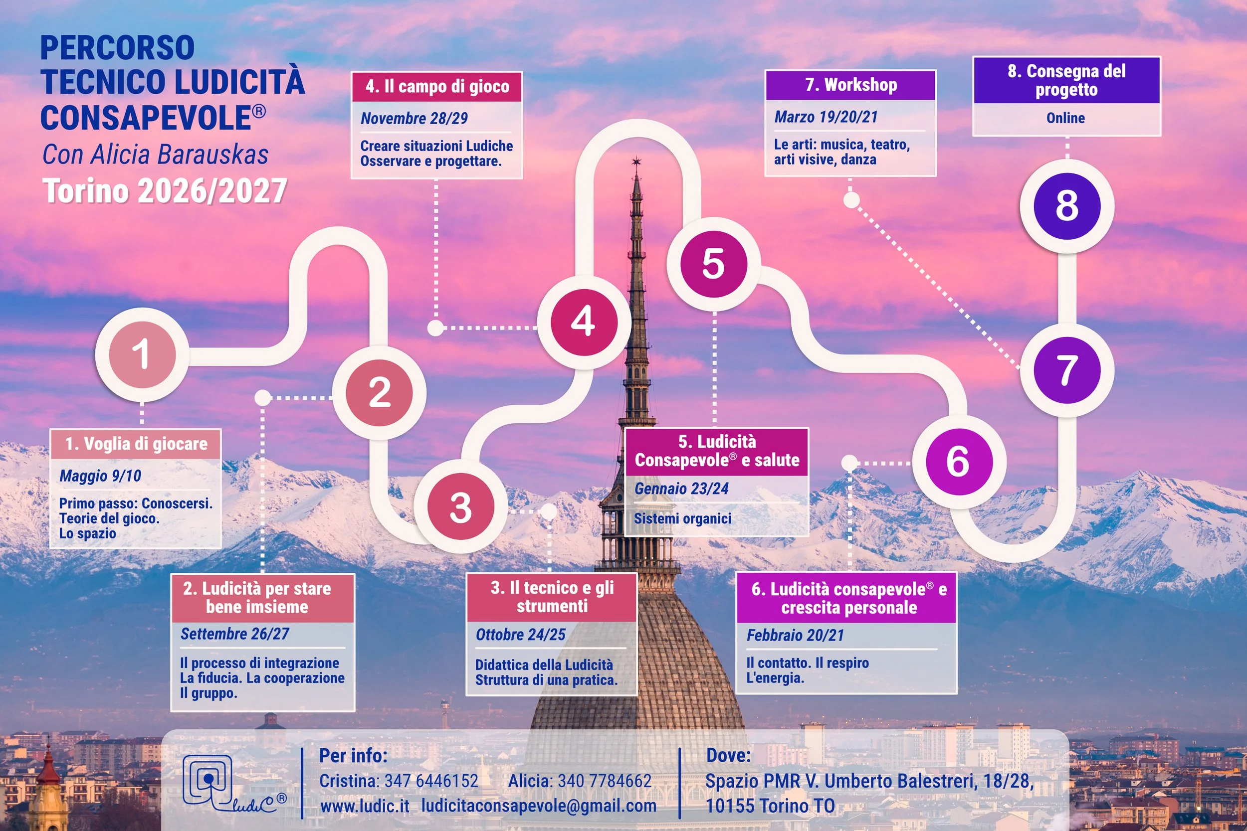 Percorso di un programma di formazione chiamato "Ludicità Consapevole" con otto tappe, che include incontri e attività a Torino tra il 2022 e il 2023, con un'immagine di sfondo di un cielo al tramonto e montagne innevate.