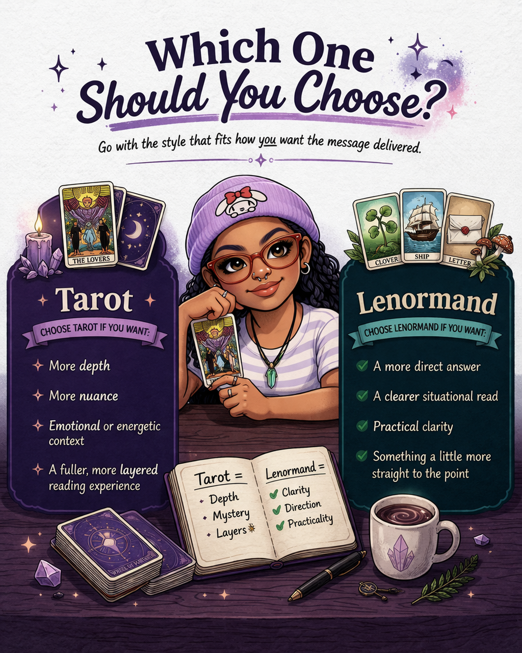 An illustrated girl with glasses and a purple beanie holding a tarot card, surrounded by a tarot deck, a cup of coffee, and an open book comparing Tarot and Lenormand card readings.