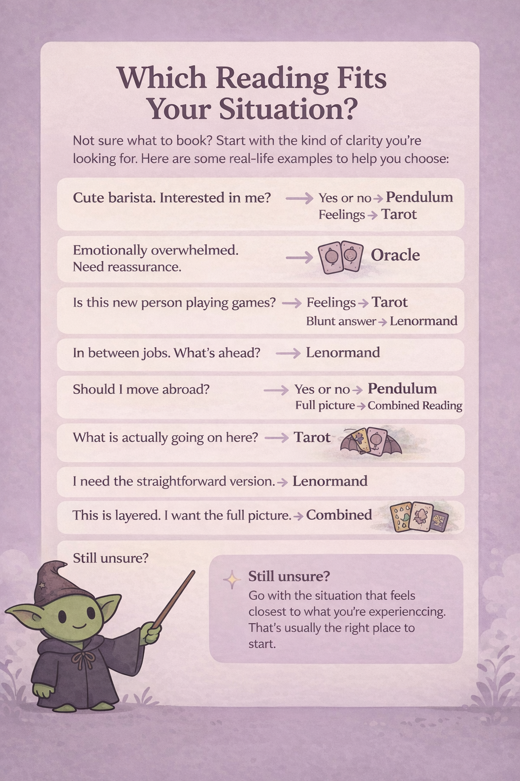 A chart titled "Which Reading Fits Your Situation?" with various questions and suggested reading options, featuring illustrations of tarot cards, oracle cards, a lenormand card set, and a cute goblin wizard pointing with a wand.