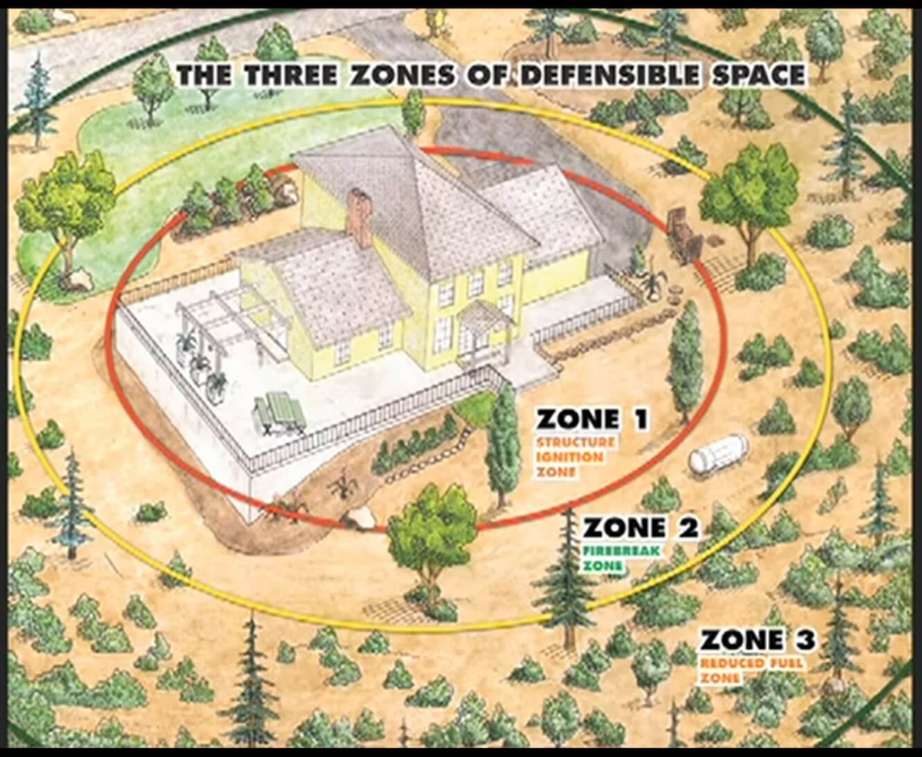 Guide to fire safety at your home.