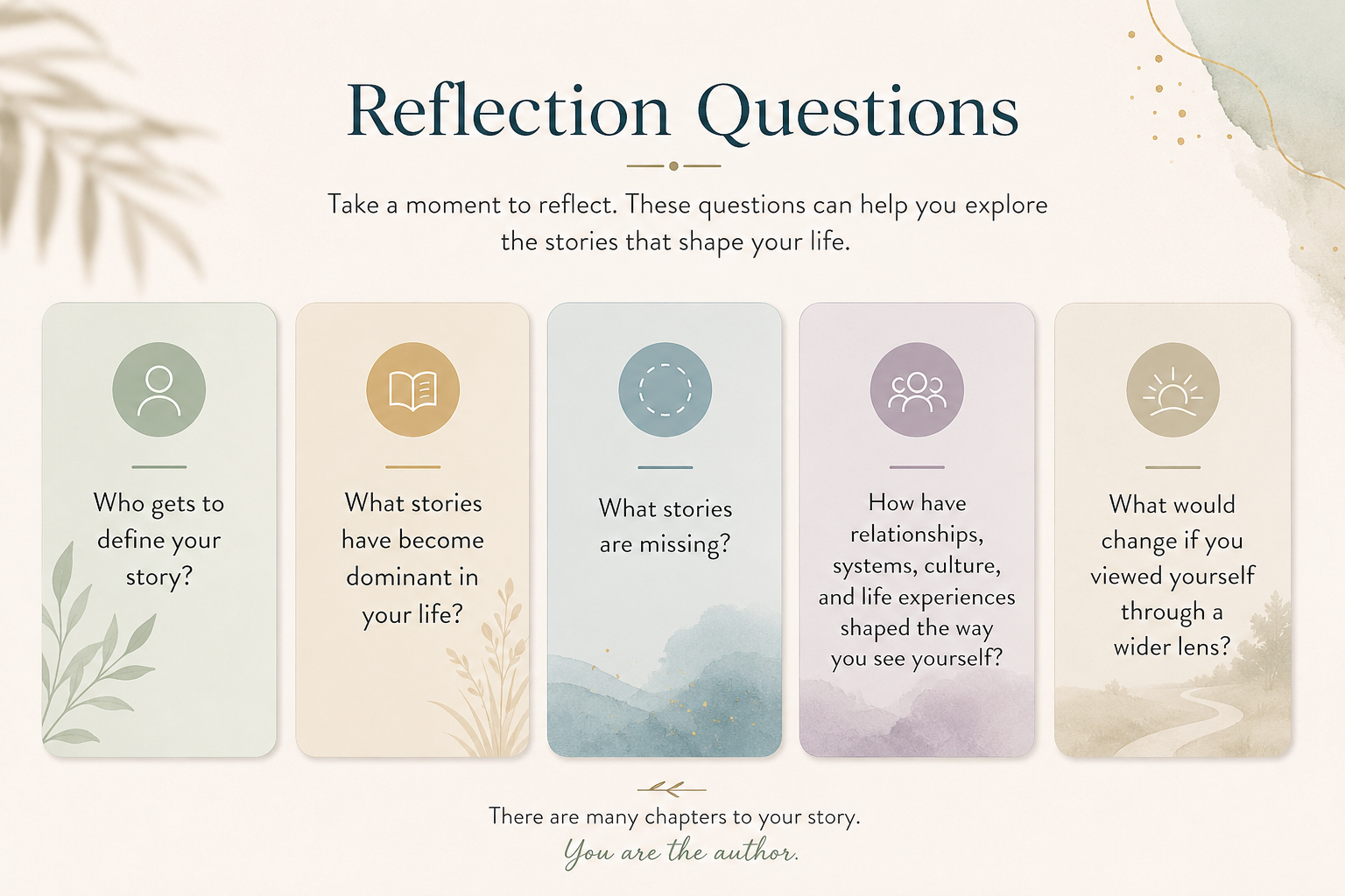 An infographic titled 'Reflection Questions' with five columns of questions, each with a decorative symbol: 1. Who gets to define your story? 2. What stories have become dominant in your life? 3. What stories are missing? 4. How have relationships, systems, culture, and life experiences shaped how you see yourself? 5. What would change if you viewed yourself through a wider lens?