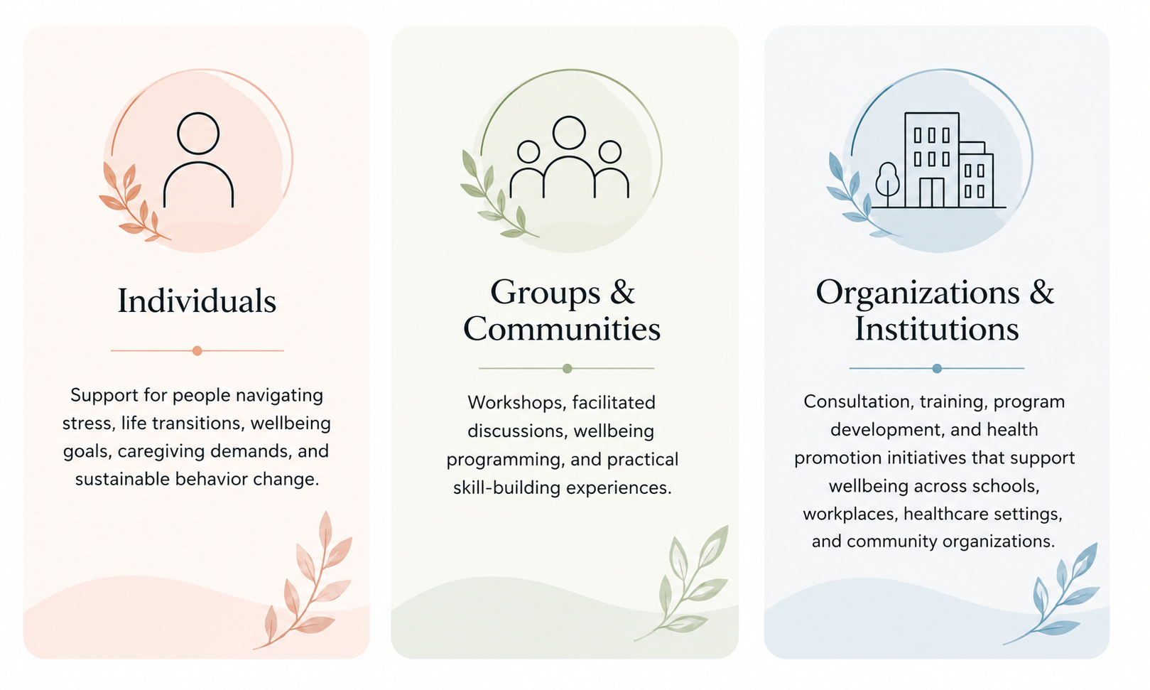 A three-column informational graphic with icons and text about supporting different groups: individuals, groups & communities, and organizations & institutions. The left column has a person icon and pink accents, the middle has a group icon and green accents, and the right has a building icon and blue accents. Each column includes a title and descriptive text about supporting stress management, wellbeing, and health initiatives.