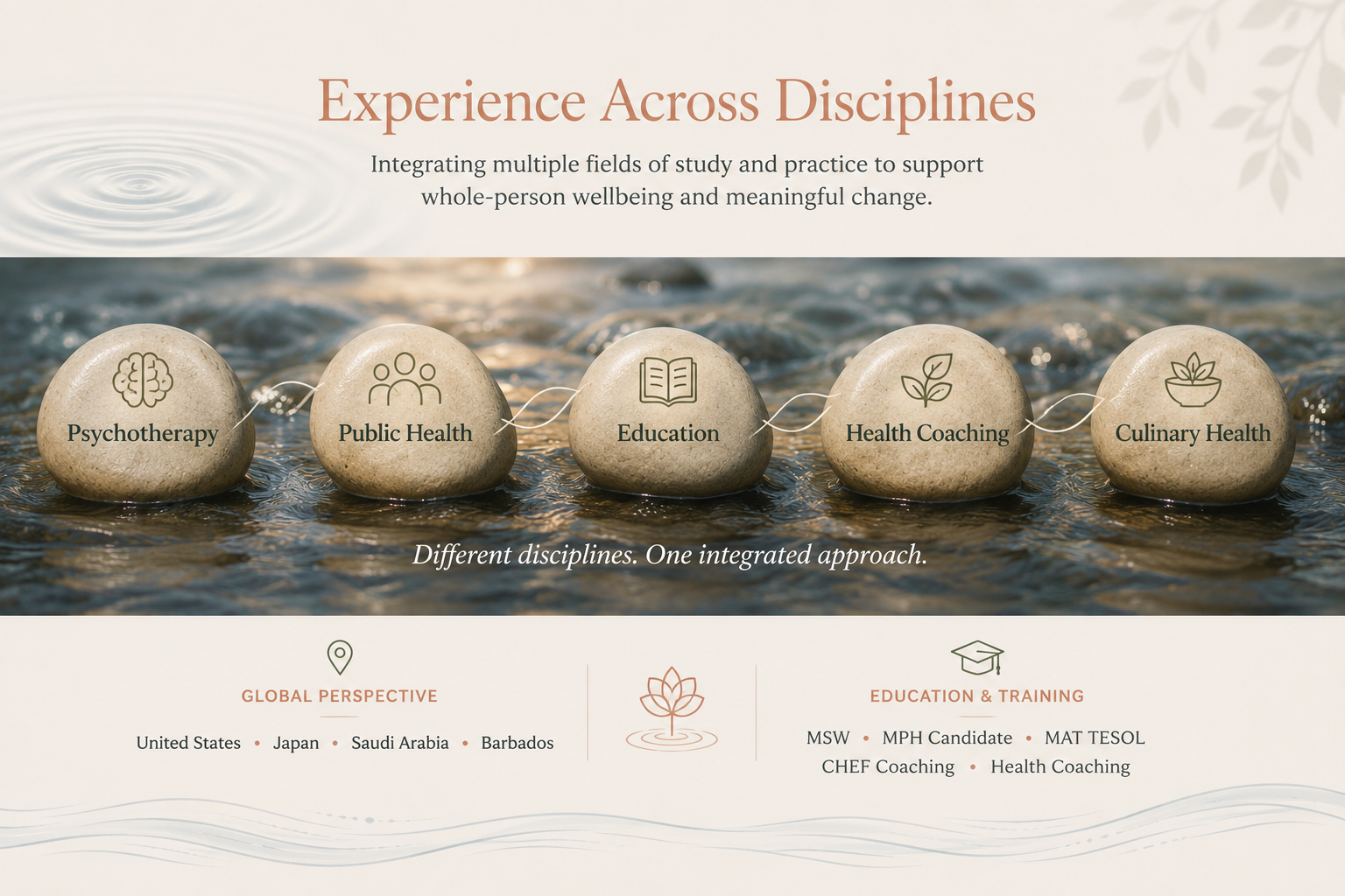 Image showing five smooth stones placed on water, each labeled with different disciplines: Psychotherapy, Public Health, Education, Health Coaching, and Culinary Health. The stones are connected by a string illustrating an integrated approach across disciplines. The background features a calm water surface, with text emphasizing 'Experience Across Disciplines' and a subtitle about integrating study and practice for wellbeing and change. Additional sections mention global perspectives including the United States, Japan, Saudi Arabia, Barbados, and related education and training programs.