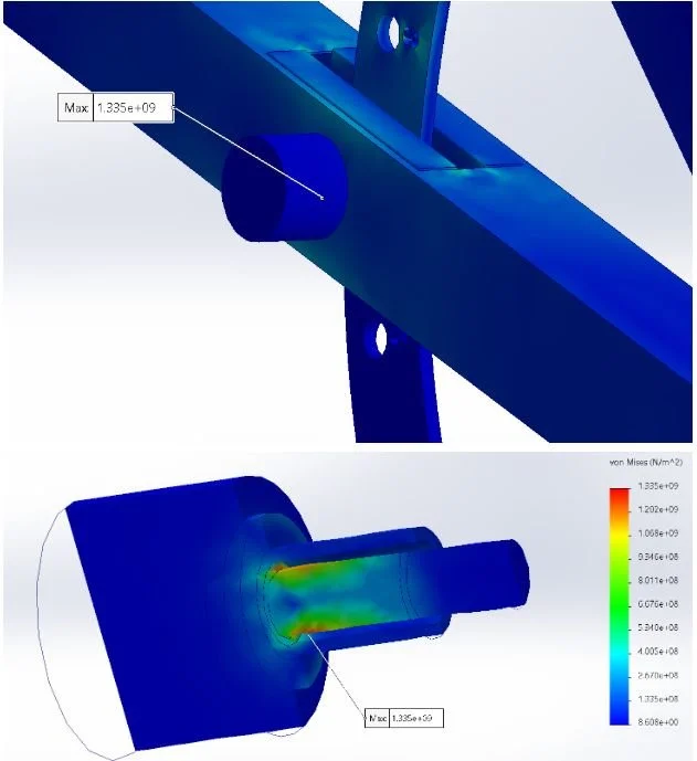 Three-dimensional mechanical component being analyzed with finite element analysis software, showing a color-coded stress distribution with a color scale from blue to red, indicating the magnitude of stress or strain.
