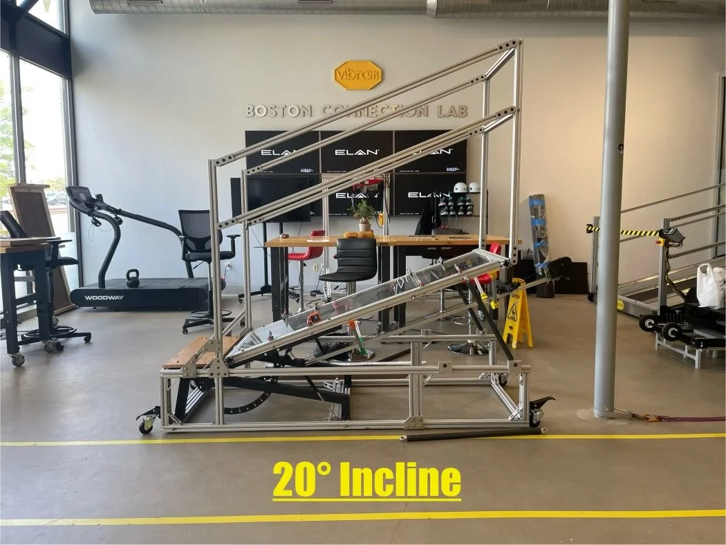 A technical testing setup with a metal frame incline at 20 degrees angle, labeled '20° Incline.' The room appears to be a lab or testing facility with exercise equipment, computer monitors, a treadmill, safety helmets, and workshop tools. Large windo