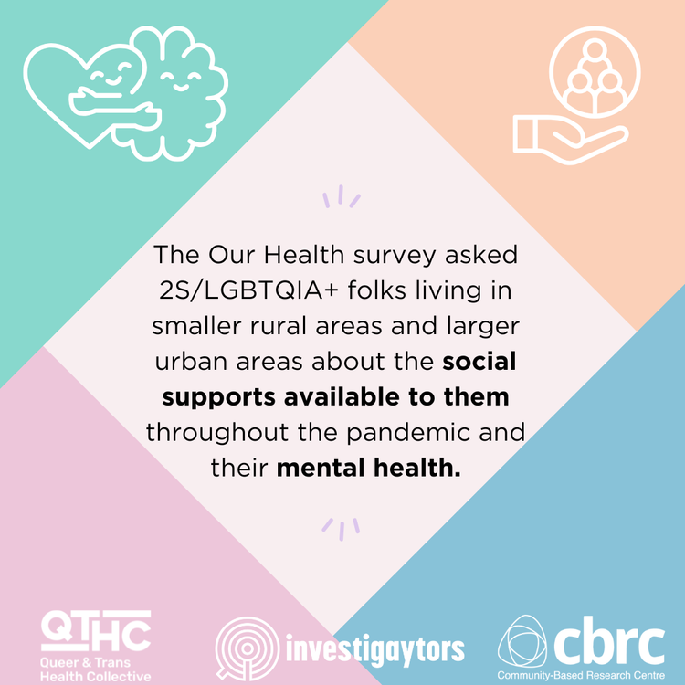 Graphic with pastel colors and icons depicting mental health and community support. Text discussing a health survey about social supports for LGBTQ+ individuals in rural and urban areas during the pandemic.