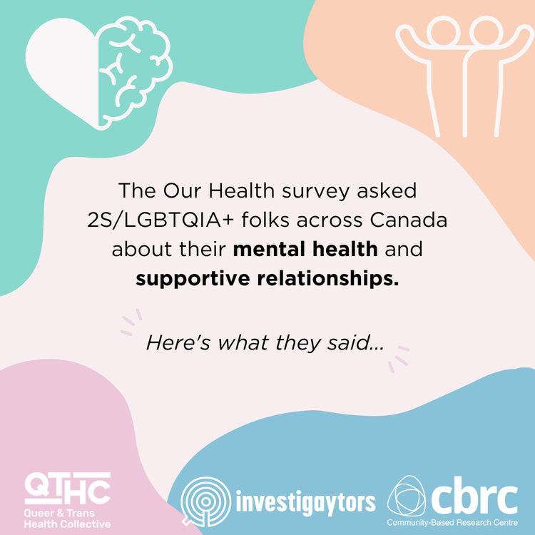 Graphic with abstract shapes and icons, includes a brain, two people hugging, and two people standing with raised arms. Contains text about a survey of 2SLGBTQIA+ individuals across Canada on mental health and supportive relationships. Logos of Queer
