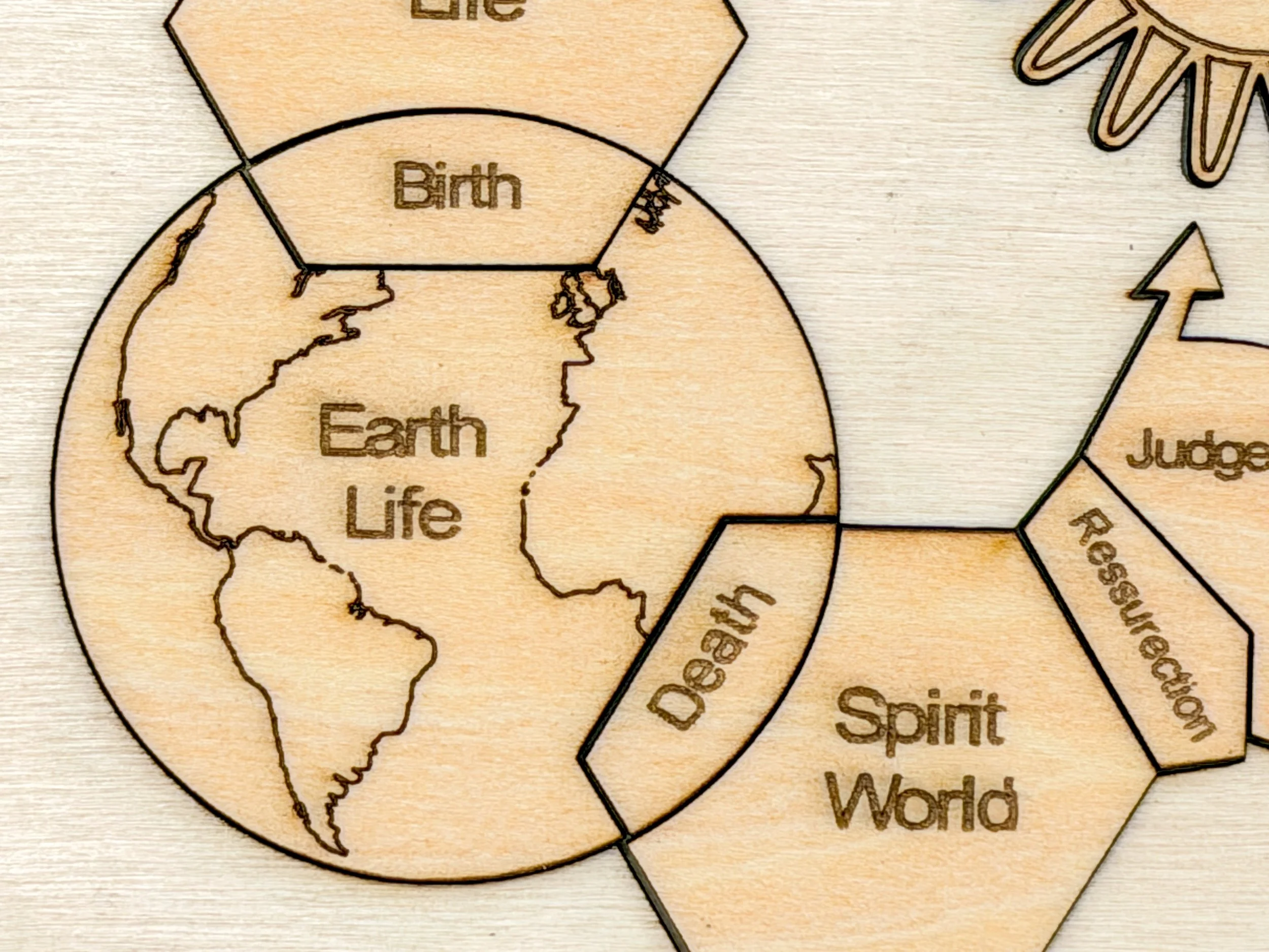 Plan of Salvation Kit - earth life piece detail.jpg