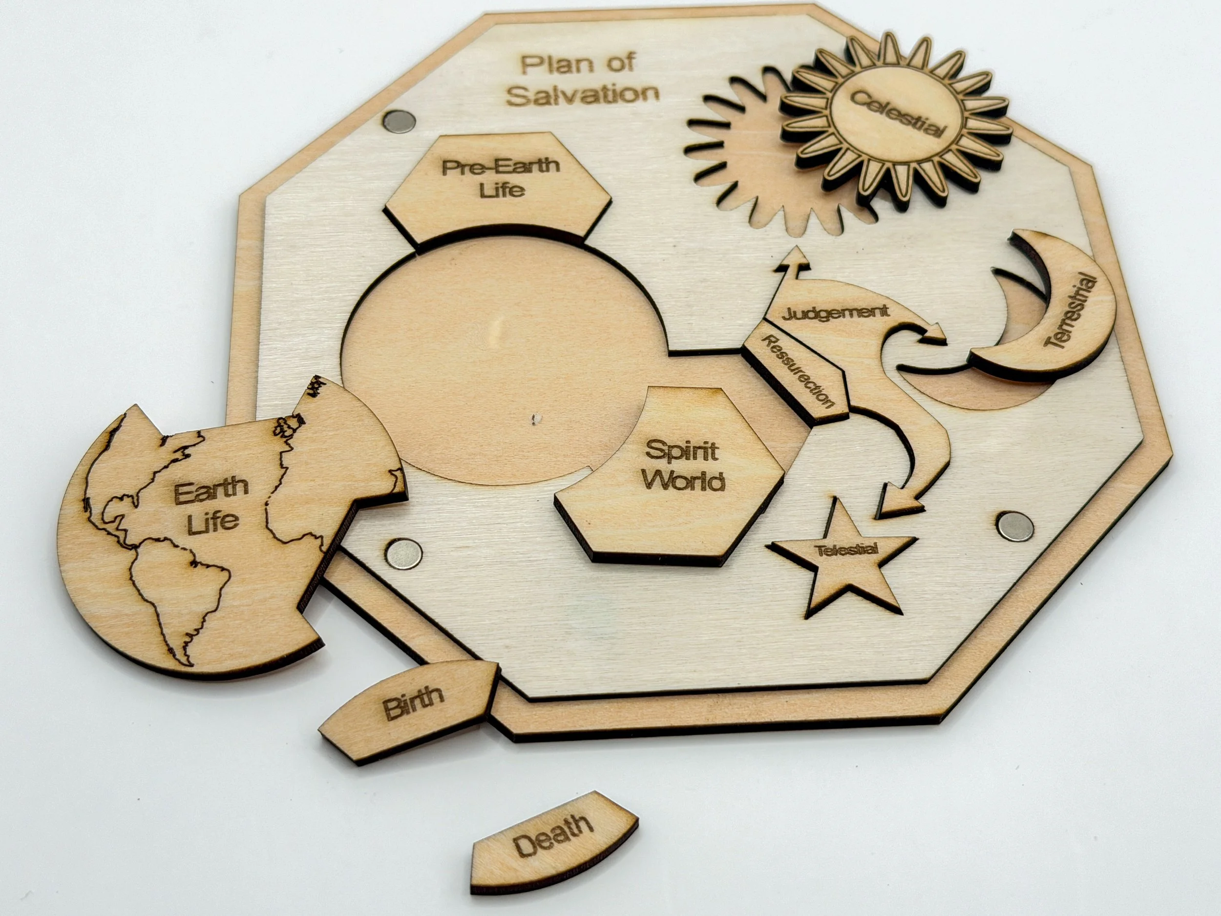 Plan of Salvation Kit - bottom with pieces out.jpg
