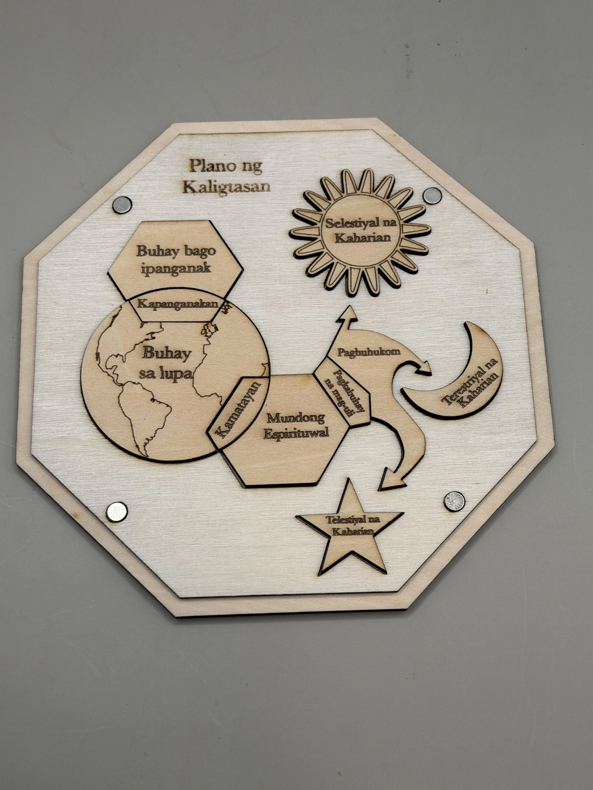 Plan of Salvation Pocket Teaching Kit