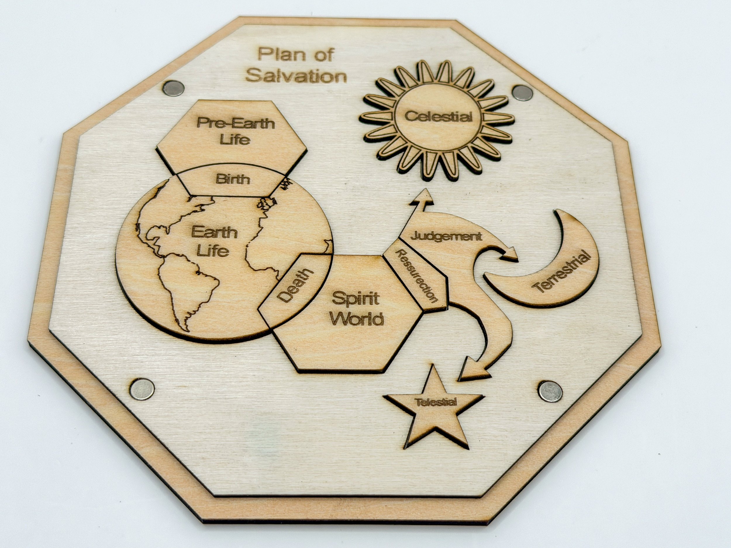 Plan of Salvation Kit - bottom.jpg