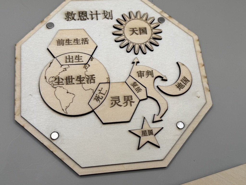 Plan of Salvation Pocket Teaching Kit