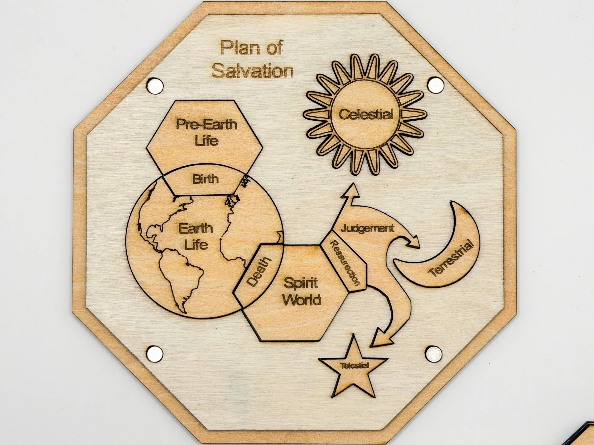 Plan of Salvation Kit - top view zoomed.jpg