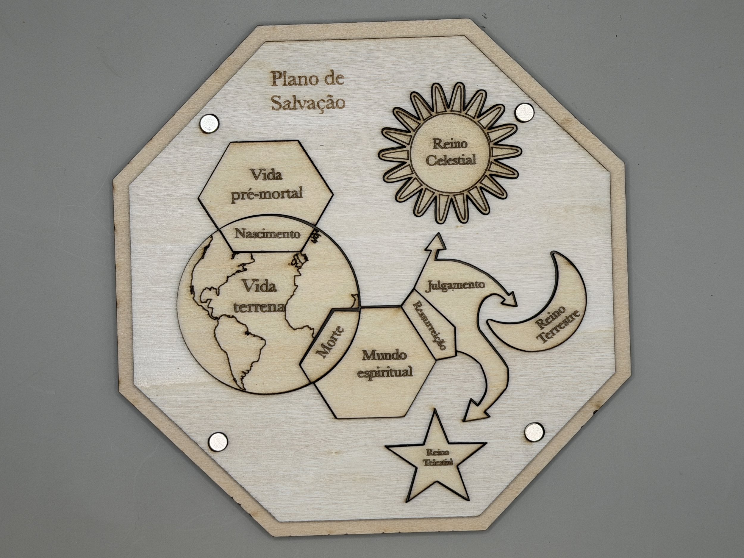 Plan of Salvation Kit  - Portuguese Straight.JPG