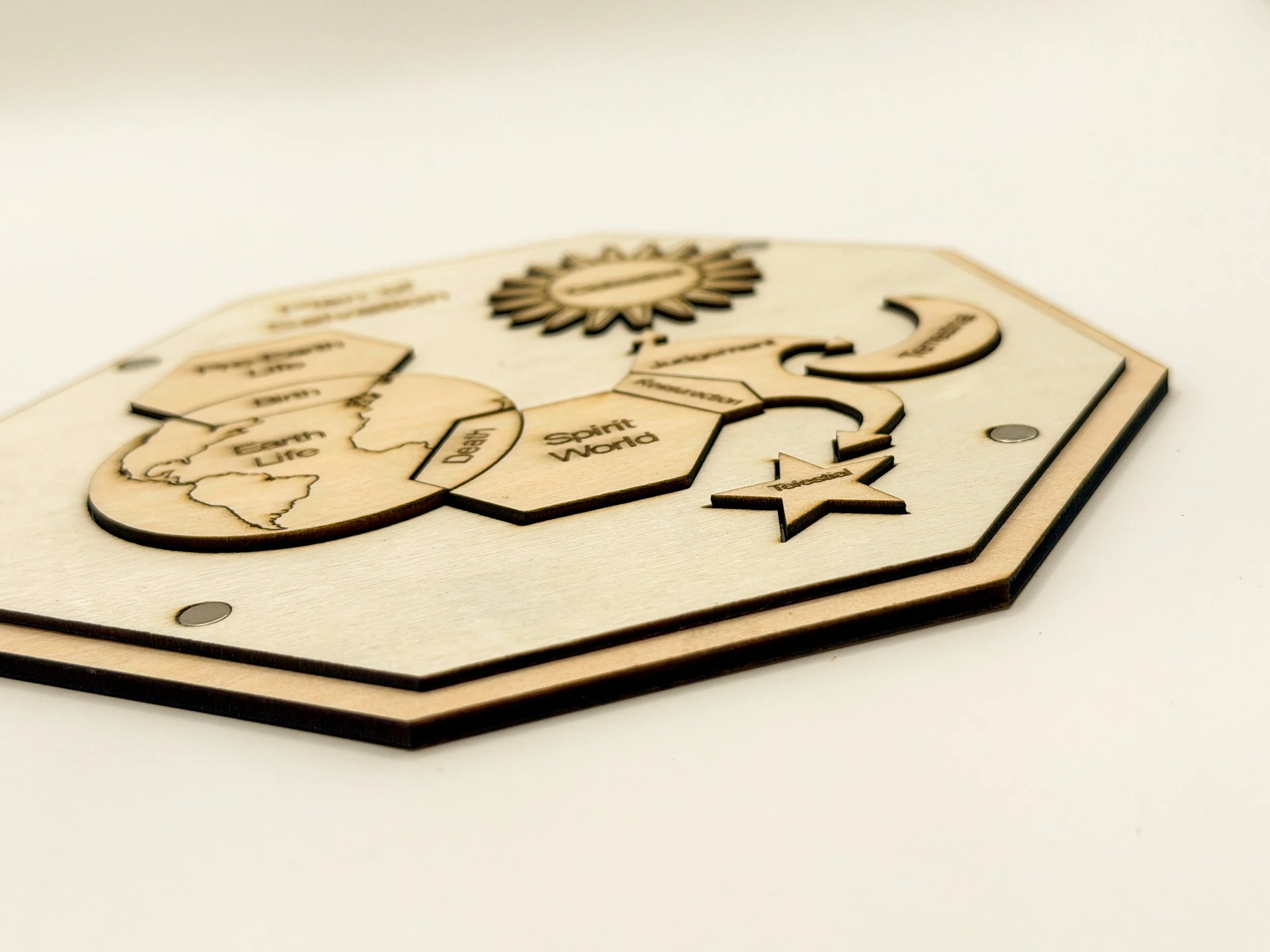 Plan of Salvation Kit - bottom side view.jpg