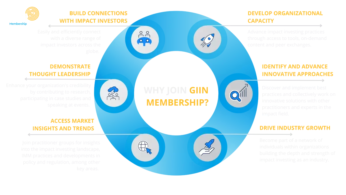 Infographic outlining the benefits of joining GIIIN membership, including building connections with impact investors, developing organizational capacity, identifying innovative approaches, demonstrating thought leadership, accessing market insights, and driving industry growth, with symbols and arrows illustrating each point.