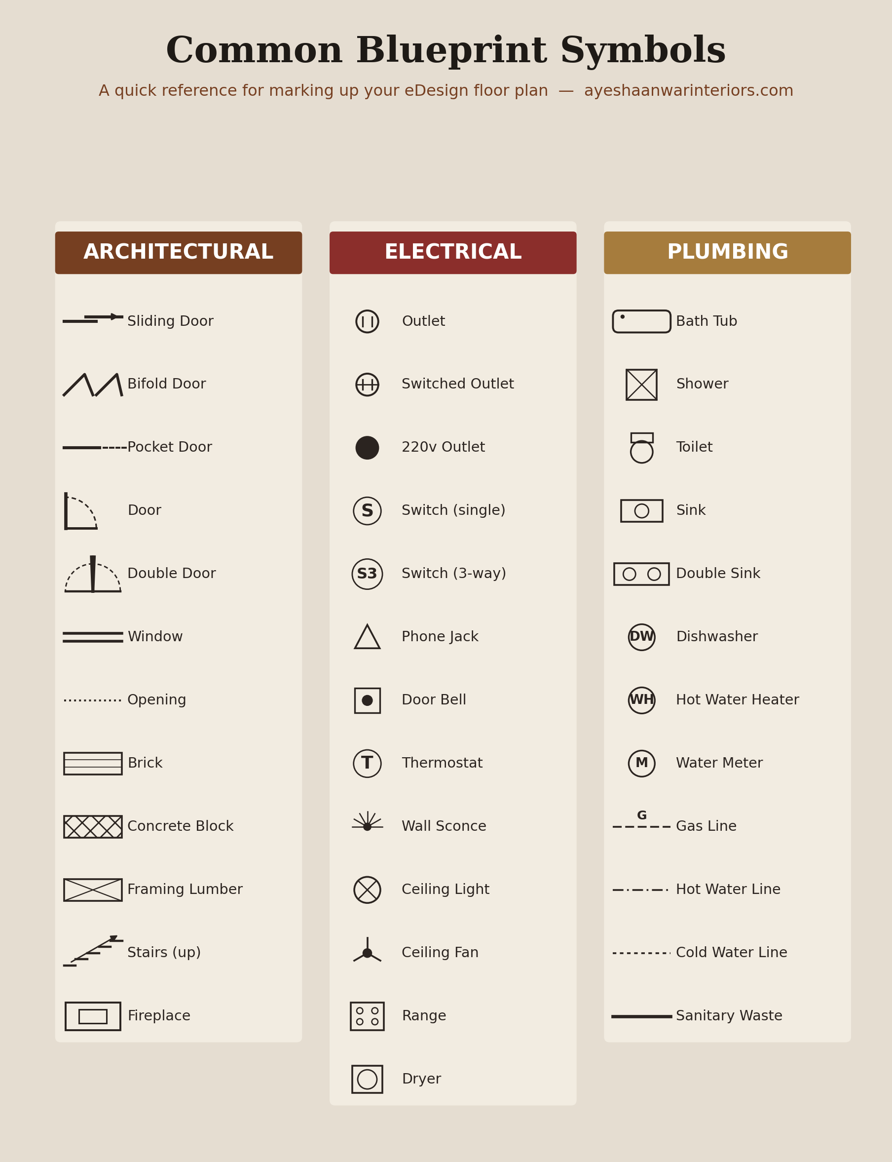 Common blueprint symbols chart for architectural, electrical, and plumbing elements used when sketching a floor plan for eDesign
