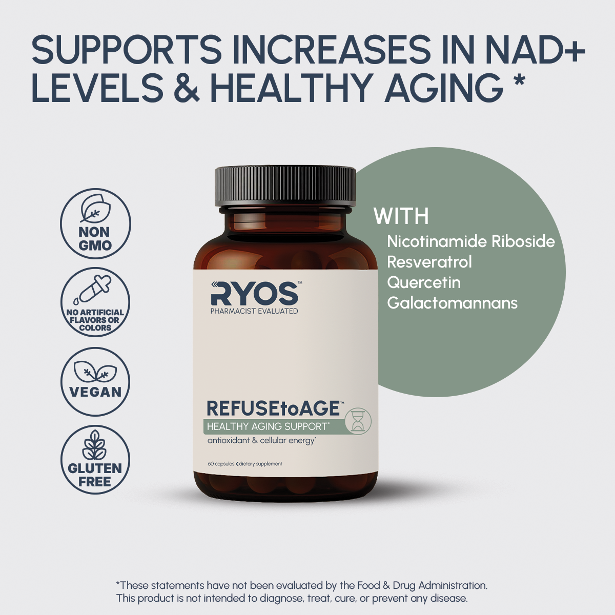 Image promoting a dietary supplement called REFUSEtoAGE by RYOS, highlighting support for healthy aging with ingredients like Nicotinamide Riboside, Resveratrol, Quercetin, and Galactomannans. It features icons indicating the product is non-GMO, free