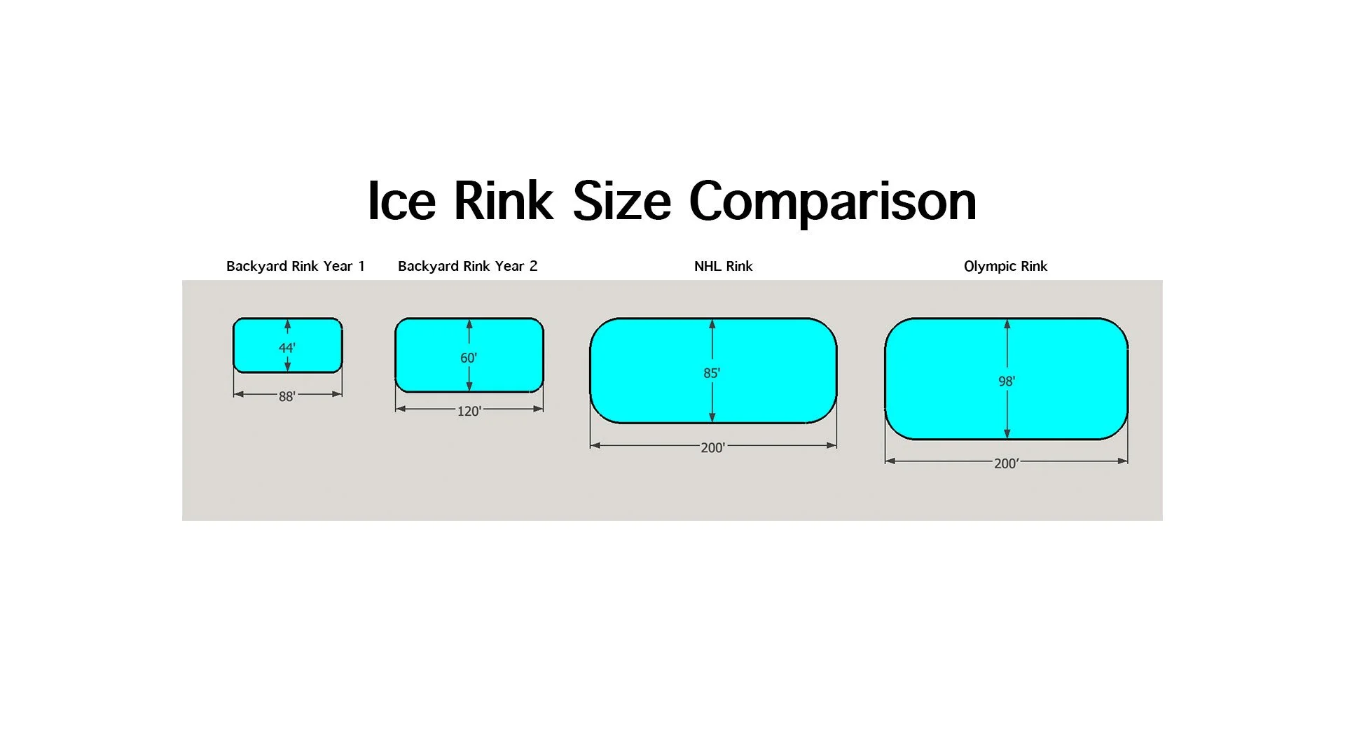 ice rink size