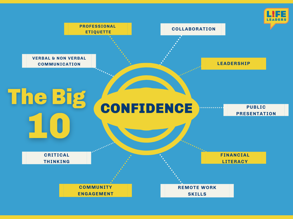 Assessment Report Visualizations (3).png