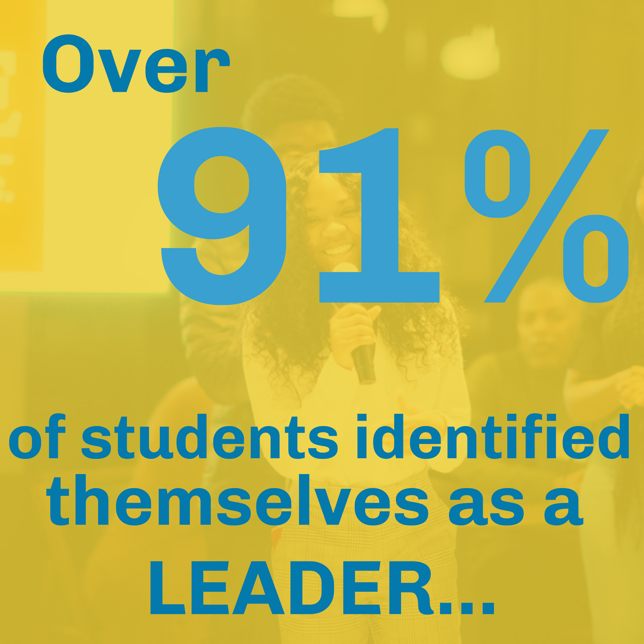 of students identified themselves as a LEADER... (2).png