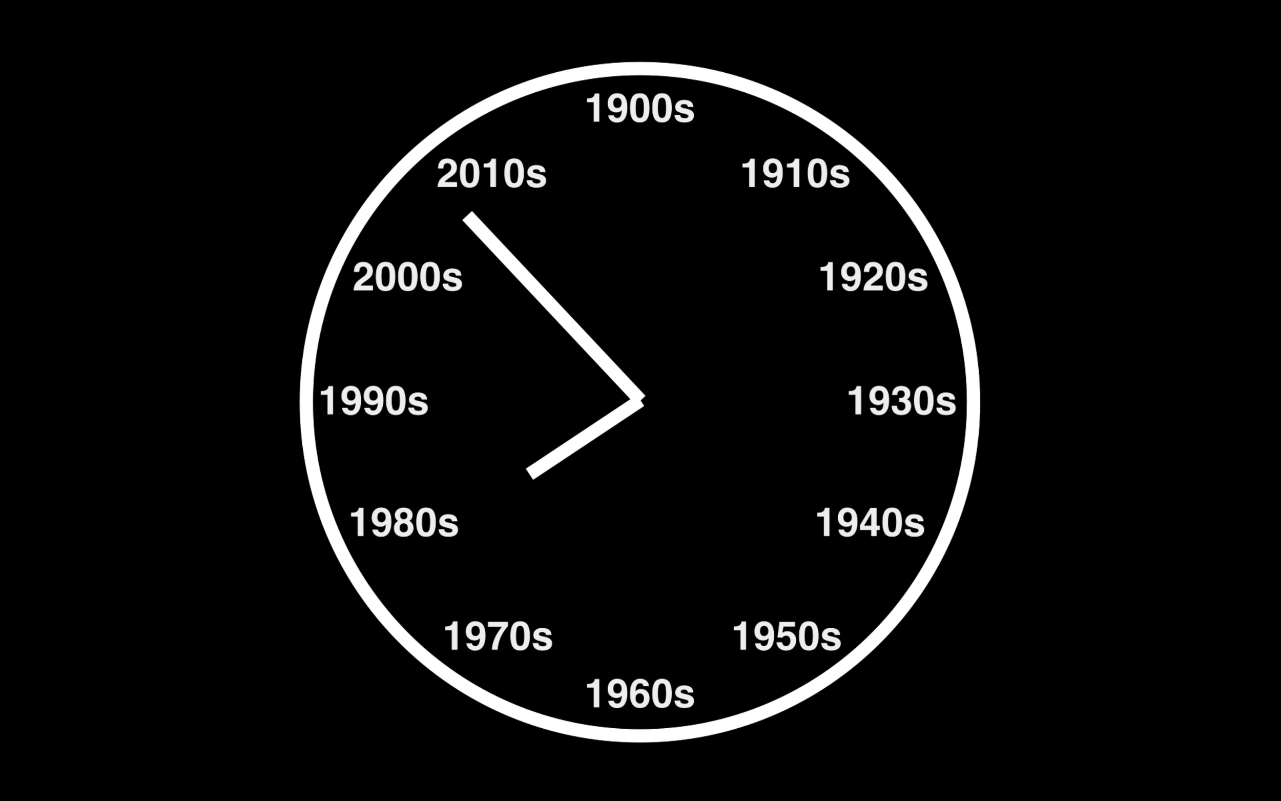 Century and Decades in Minutes