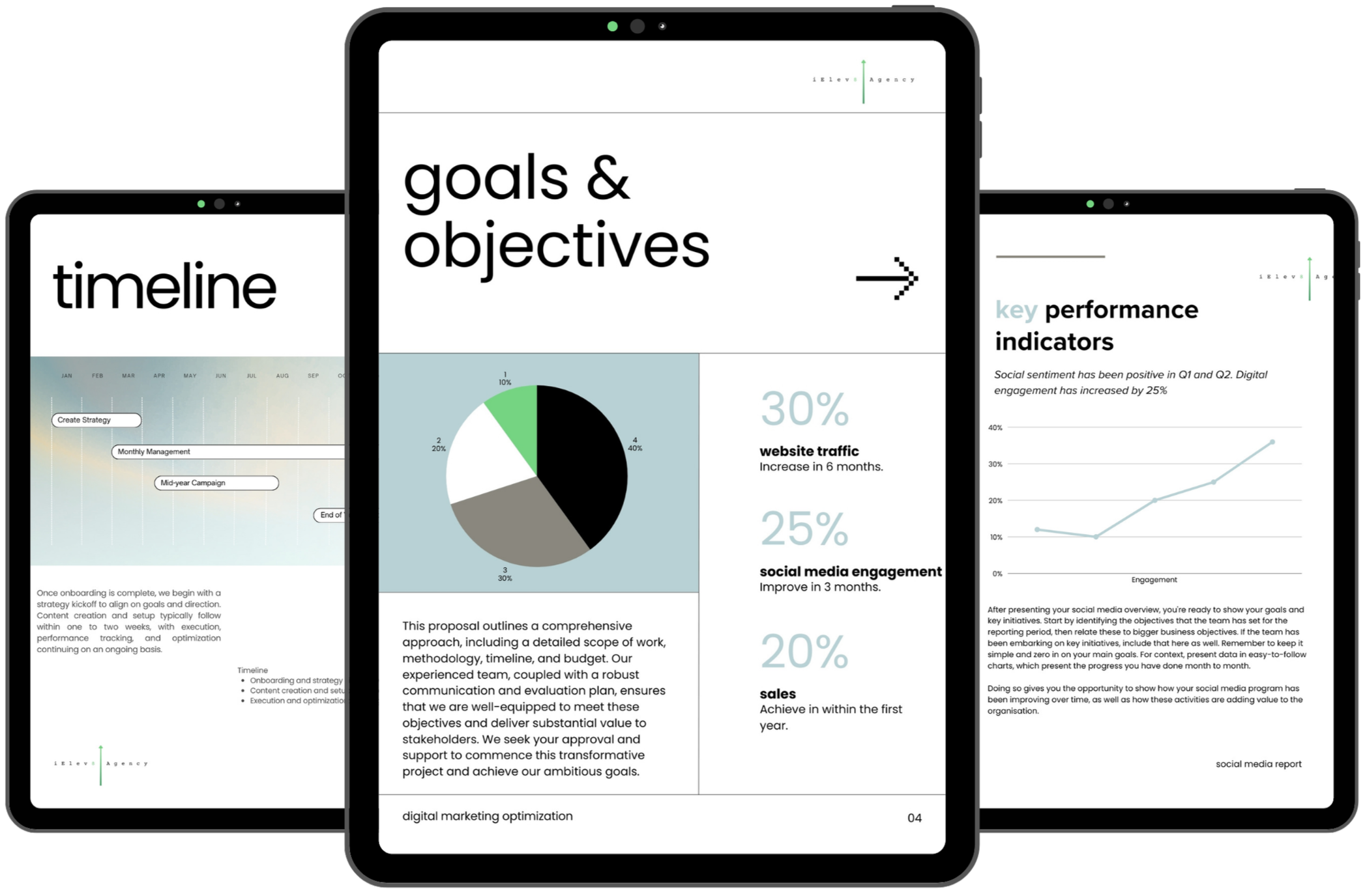 3 iPads displaying business presentation slides with goals, objectives, performance indicators, and timeline data.