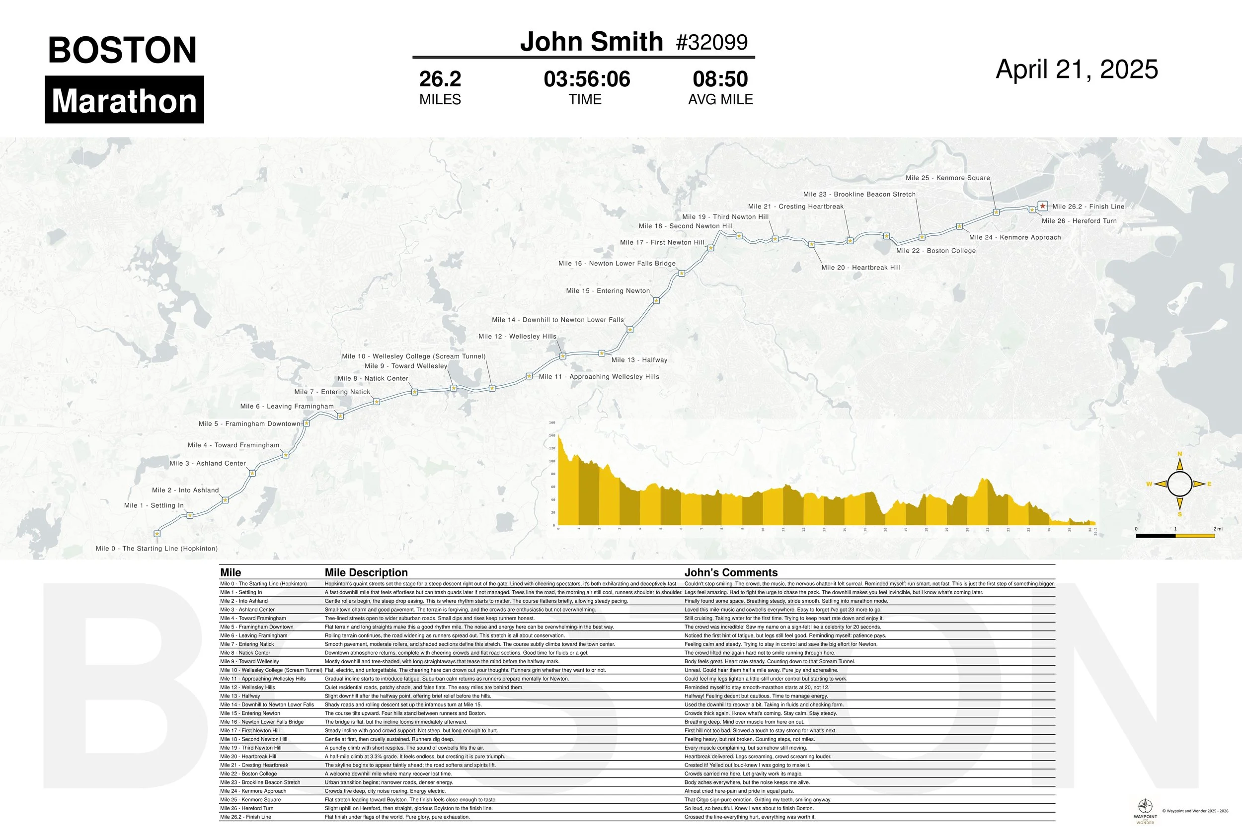 Personalize Recreation & Lifestyle Posters