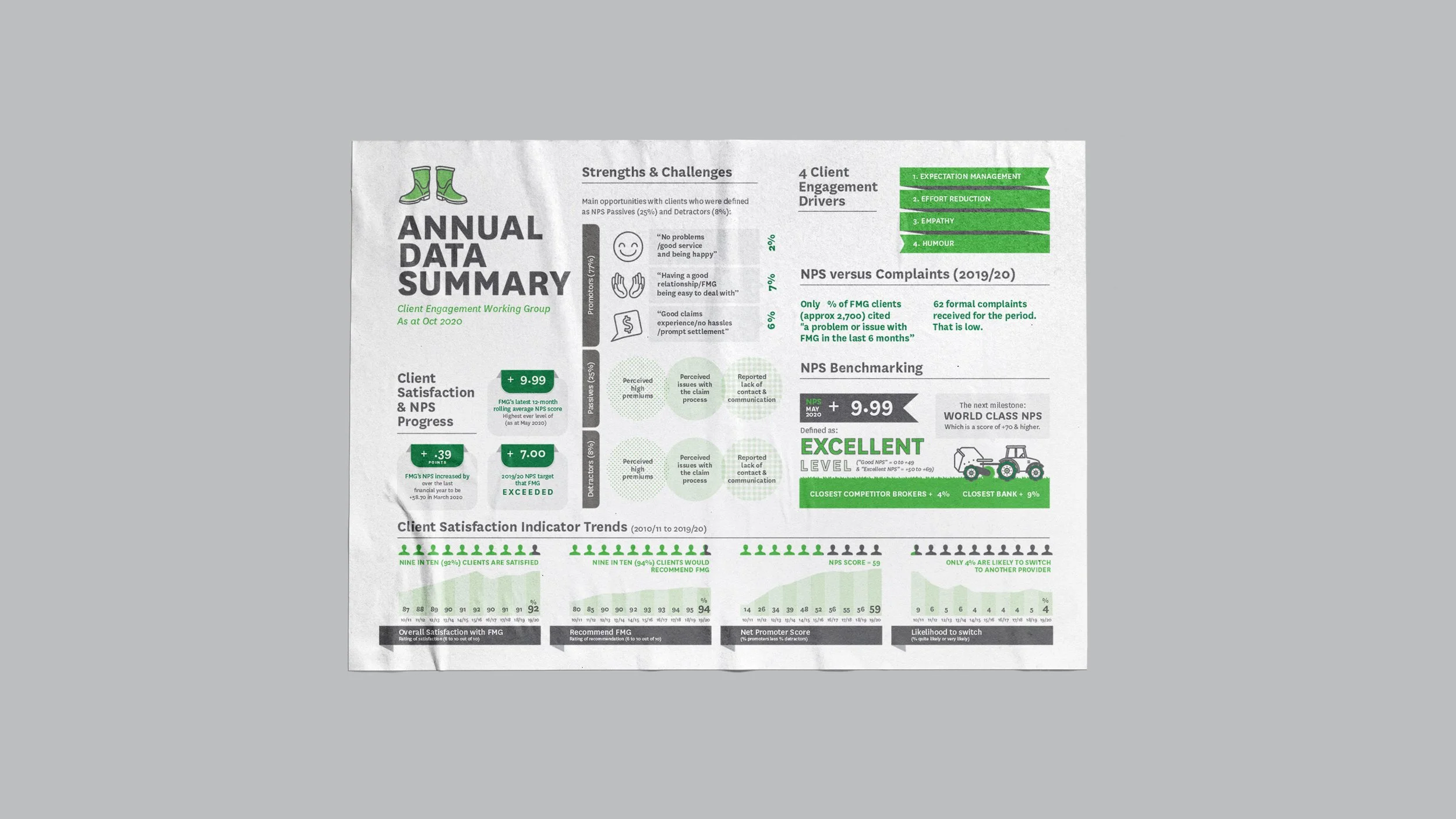 Infographic poster featuring custom illustrations, icons, and data visualisations that present complex information in a clear, engaging, and easy-to-understand layout