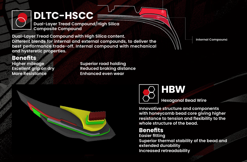 Diagram of a dual-layer tread compound with high silica content and a hexagonal bead wire, highlighting features and benefits of each component. European (Italian) truck tyre technology.