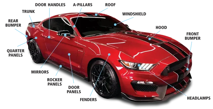 A red sports car with black racing stripes, annotated with labels pointing to features like headlights, side mirrors, tires, and body panels.