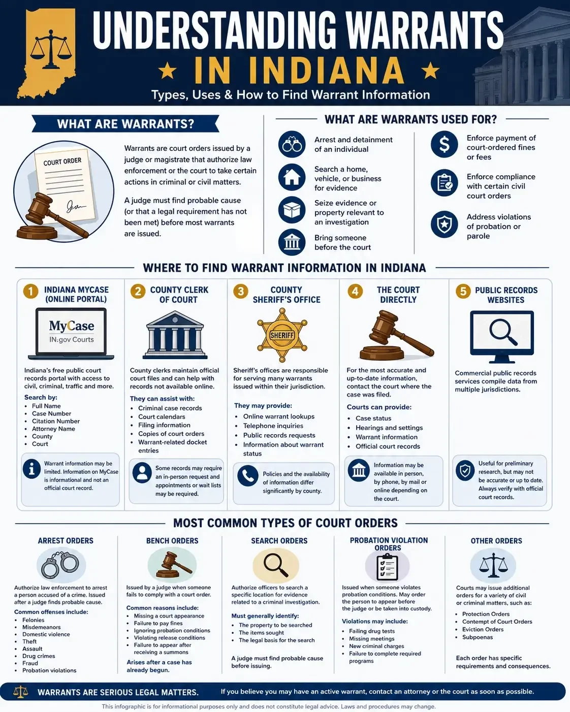 Indiana Warrant Search