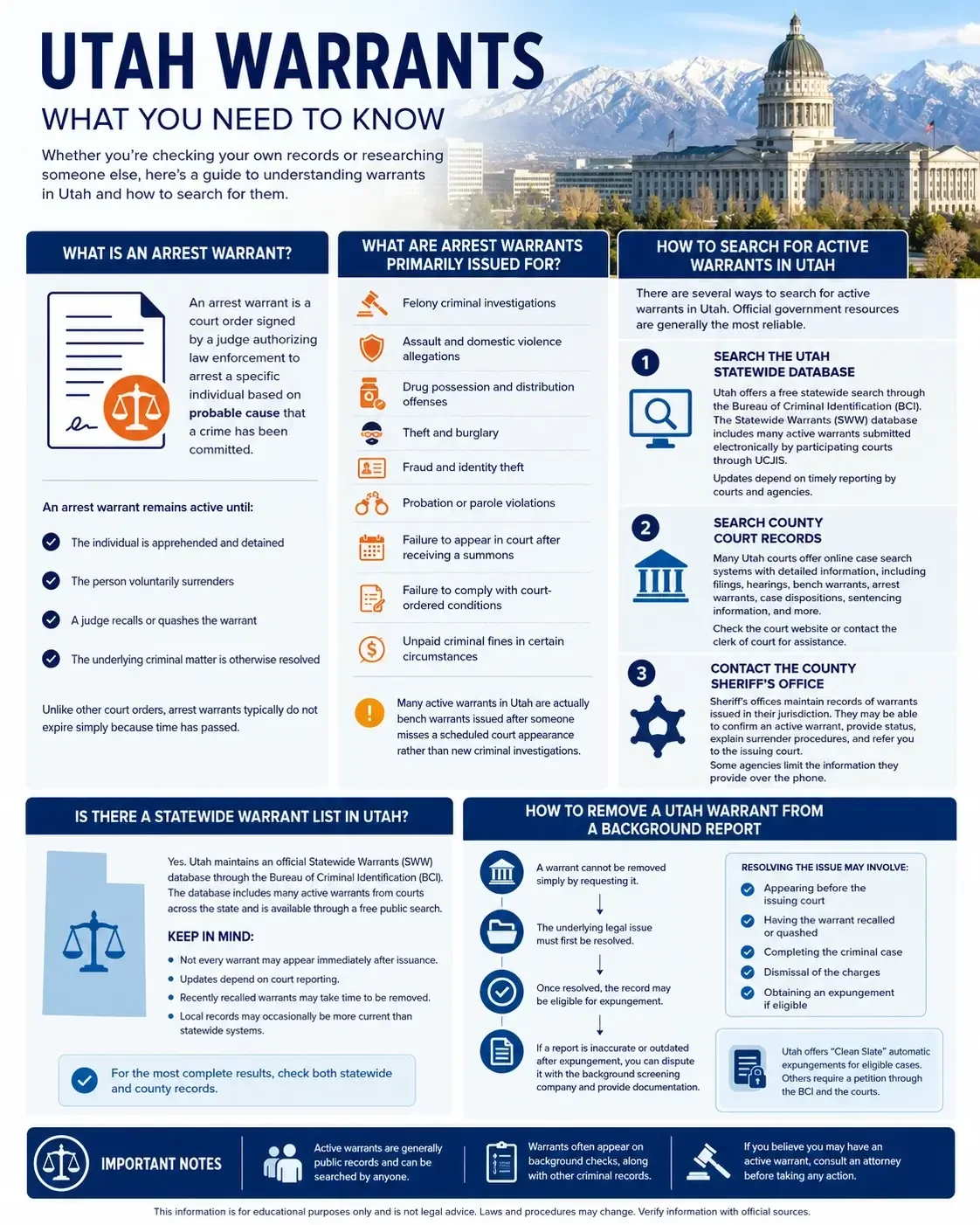 Utah Warrant Search