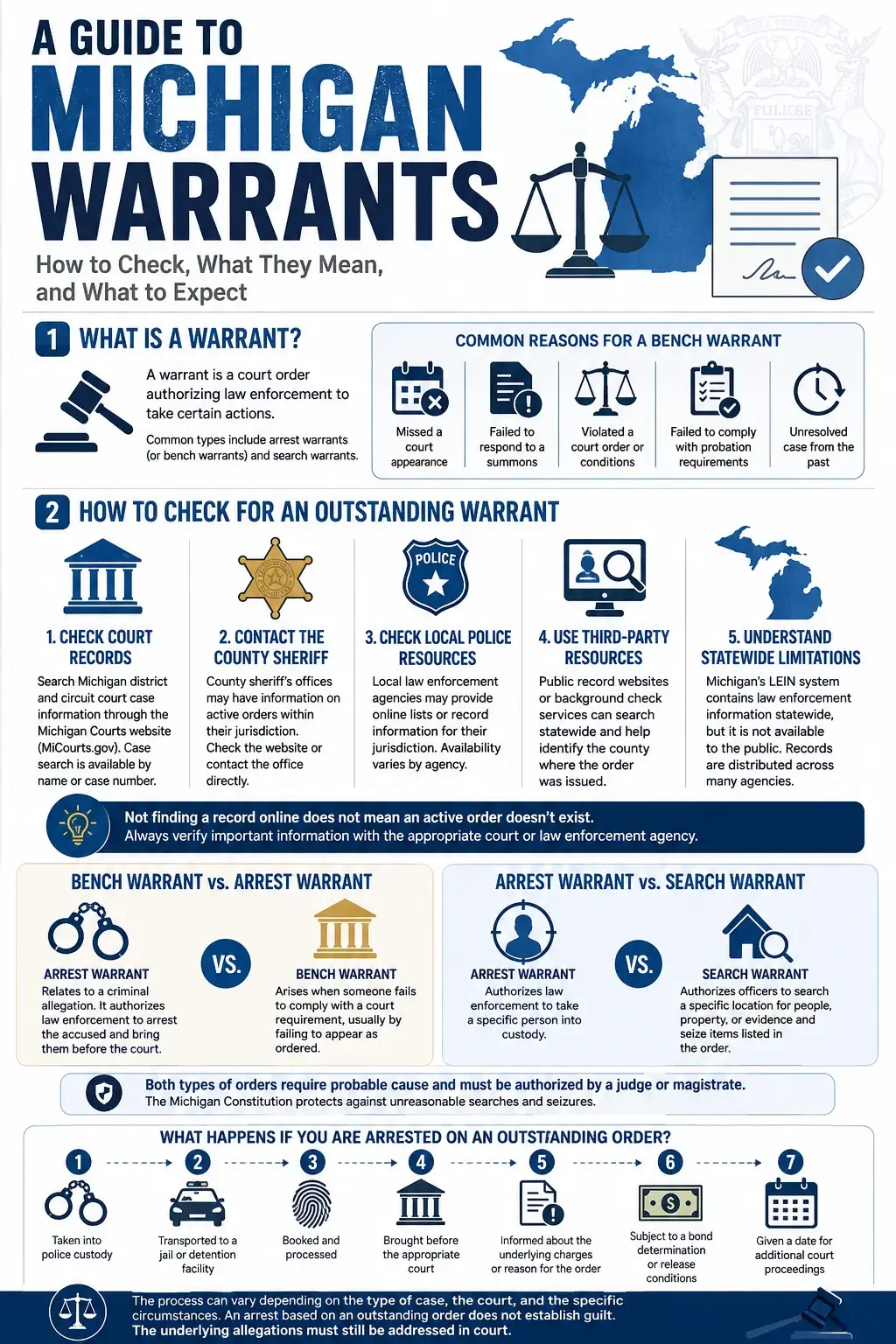 Michigan Warrant Search